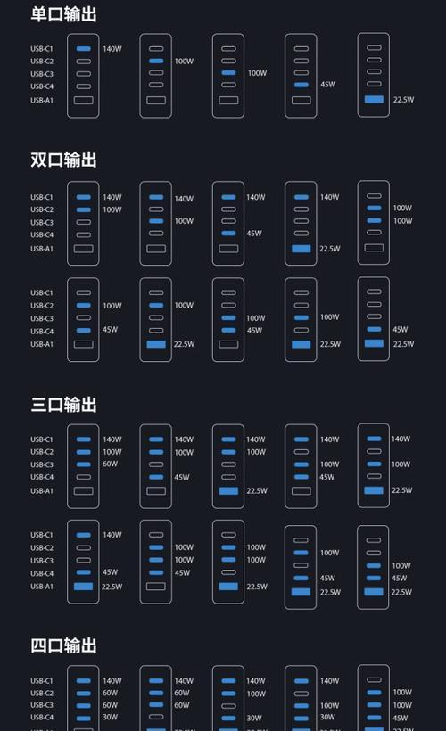 绿联充电器如何开始使用？使用前需要做哪些准备？  第2张