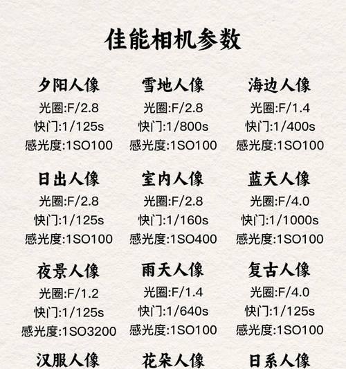 佳能相机满屏拍照设置方法是什么？  第1张