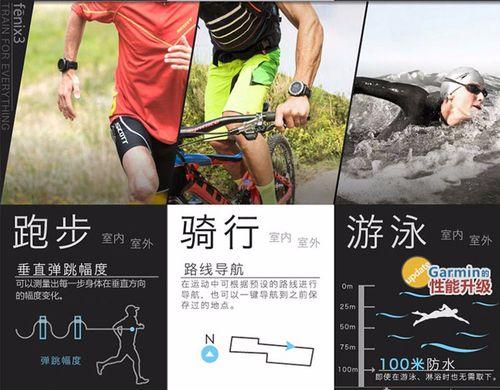 智能手表滑雪怎么戴？佩戴方法是什么？  第1张