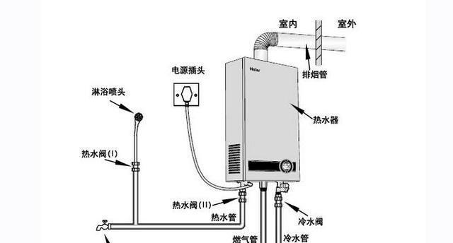 热水器强排空气的必要性及操作步骤是什么？  第1张