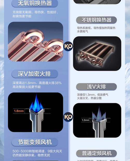 热水器强排空气的必要性及操作步骤是什么？  第2张