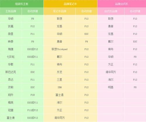 戴尔电脑如何设置引导启动项？引导启动项设置步骤是什么？  第2张