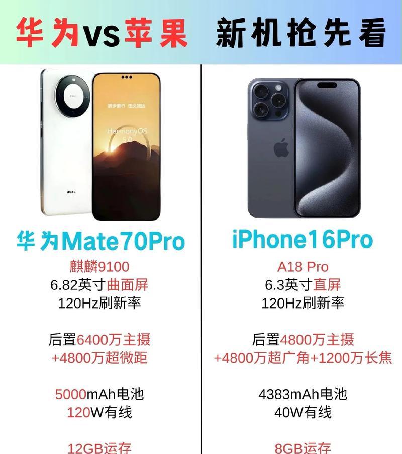 为什么华为mate70pro被很多人劝退？华为mate70pro有哪些问题导致被劝退？  第2张