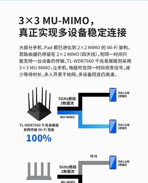 手机网络连接路由器的正确方法？  第2张