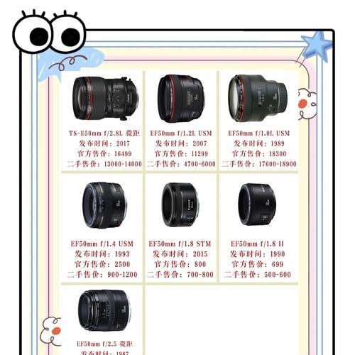 佳能24-105镜头区分代数方法是什么？  第3张