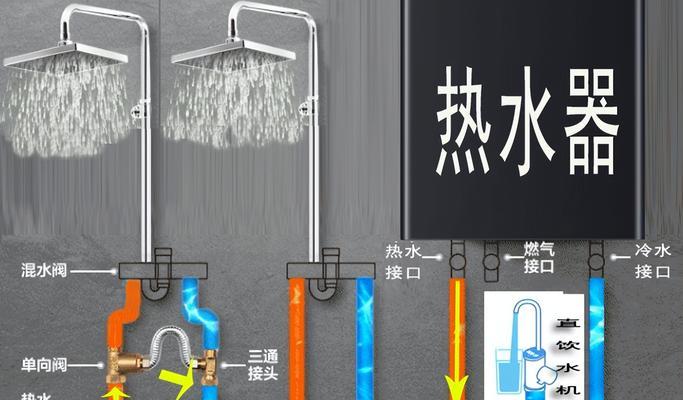 热水器管子修饰方法？修饰不当会怎样？  第1张