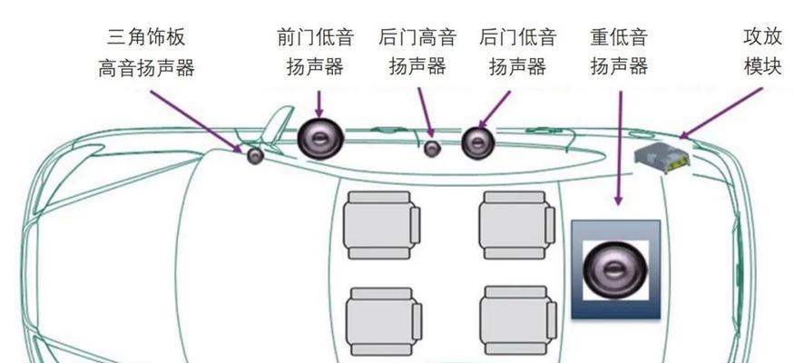 汽车功放安装音箱的步骤是什么？  第2张