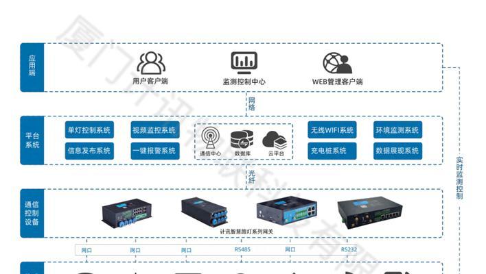 充电桩组网无网关的解决方案？  第1张