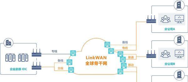 充电桩组网无网关的解决方案？  第3张