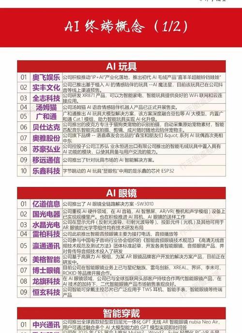 人工智能股的用处是什么？如何评估其投资价值？  第1张