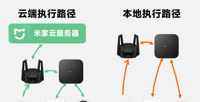 网络没网时打开网关的方法是什么？  第3张