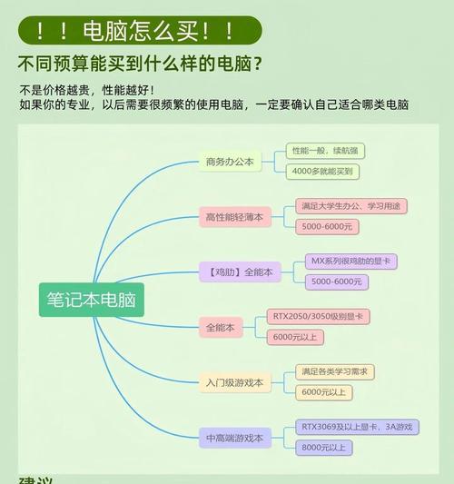 新笔记本电脑如何整理？有哪些优化建议？  第1张