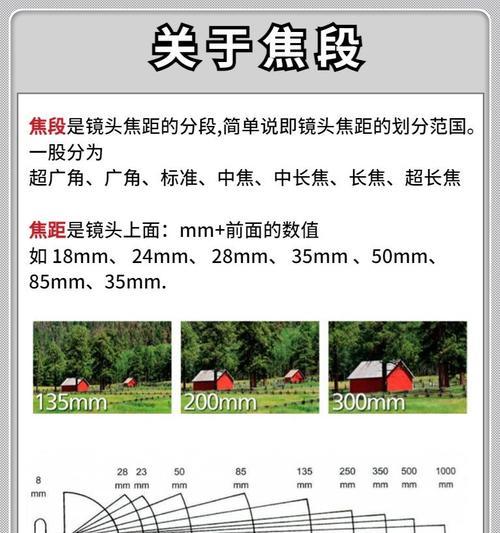 相机换焦段镜头的正确步骤是什么？更换后如何调整设置？  第2张