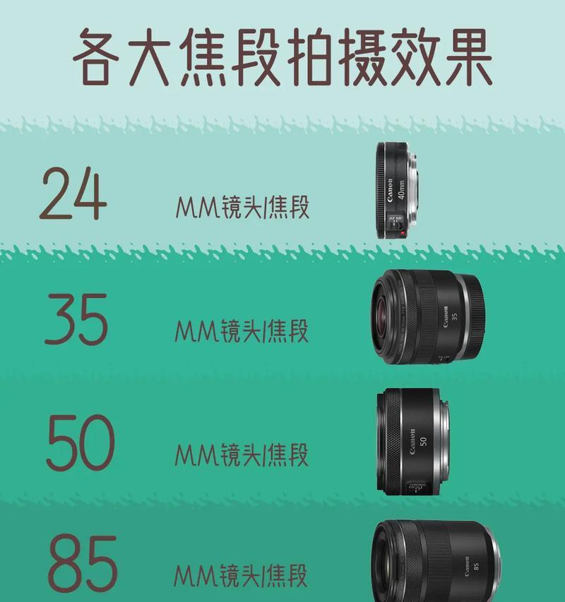 相机换焦段镜头的正确步骤是什么？更换后如何调整设置？  第3张