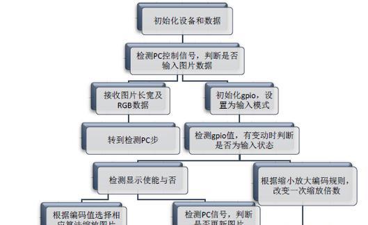 台式电脑图像处理的步骤有哪些？  第1张