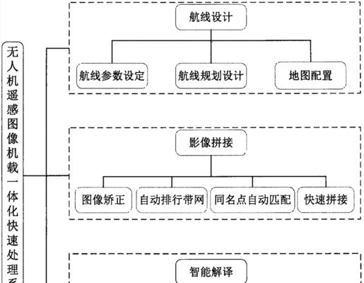 台式电脑图像处理的步骤有哪些？  第3张