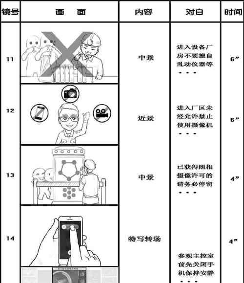 相机脚本分镜头怎么做？制作过程中需要注意什么？  第2张