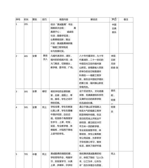 相机脚本分镜头怎么做？制作过程中需要注意什么？  第3张