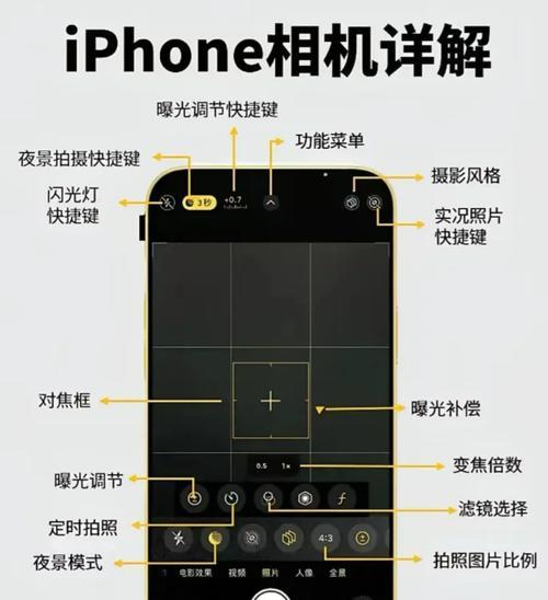 平板镜头的相机如何打开？操作步骤是什么？  第1张