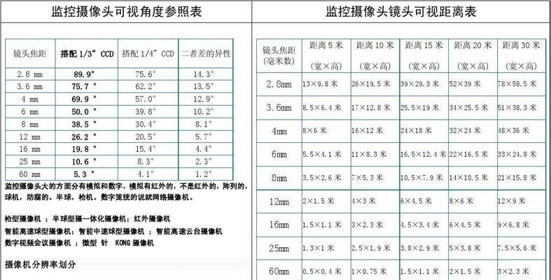 手机变角度摄像头怎么调？调整方法和技巧？  第3张