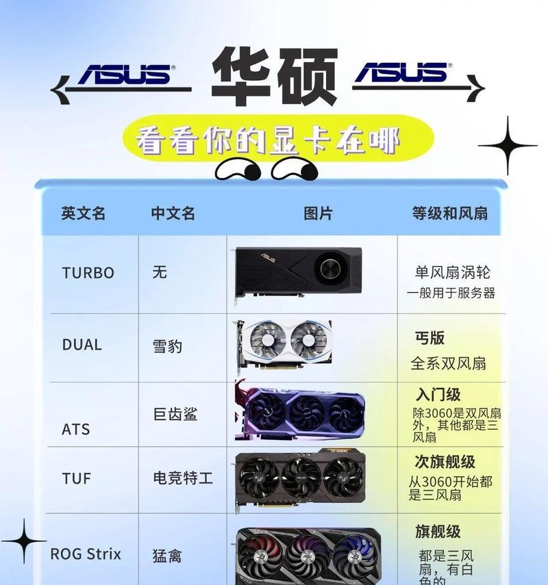 独立显卡电脑如何开机？开机前需要检查什么？  第3张