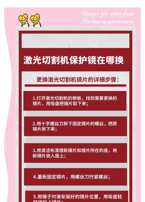 相机玻璃镜头更换方法是什么？  第3张