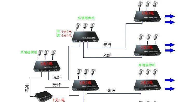 监控安装后电脑无法上网解决方法是什么？  第3张