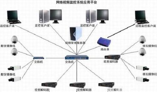 监控安装后电脑无法上网解决方法是什么？  第2张