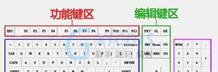 Mec键盘是什么？它有什么独特功能？  第2张