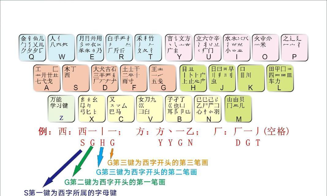 台式电脑笔画输入法怎么设置？  第2张
