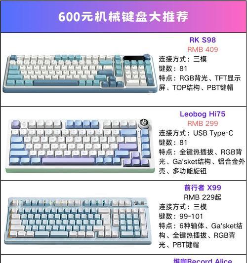 机械键盘常用的塑料材质有哪些？  第2张