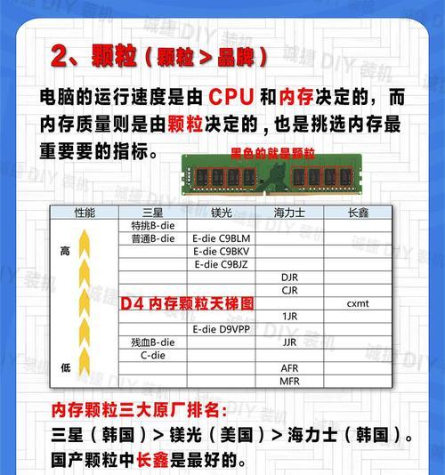 电脑横机如何增加内存？加内存的步骤和注意事项是什么？  第3张