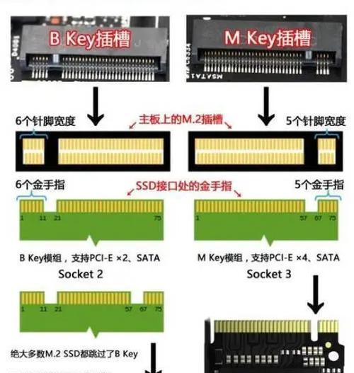 沙塔固态硬盘选购技巧有哪些？  第1张