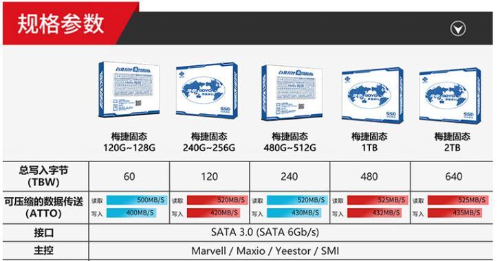沙塔固态硬盘选购技巧有哪些？  第2张