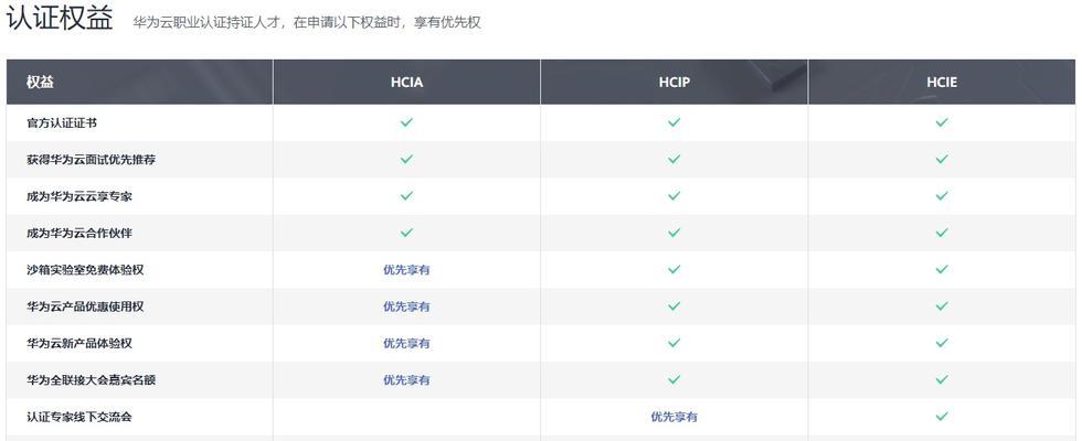 华为云独立显卡如何配置？使用华为云显卡有哪些优势？  第3张