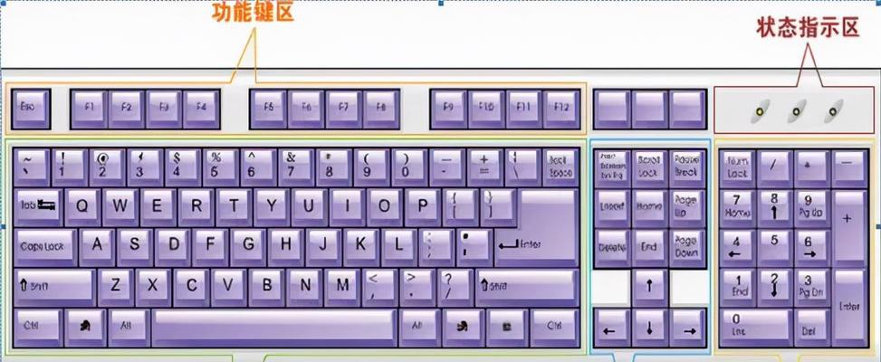 电脑实况中键盘操作技巧有哪些？如何快速上手？  第2张