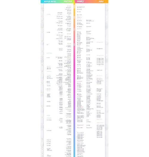 集成显卡升级独立显卡的影响是什么？  第2张