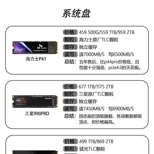 自带接口的固态硬盘如何使用？使用固态硬盘有哪些好处？  第1张