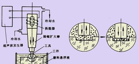 键盘耳机算作什么类型的设备？它的工作原理是什么？  第1张
