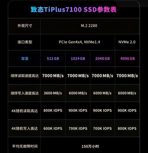 怎么查看能装几个固态硬盘？有哪些方法可以检查？  第3张