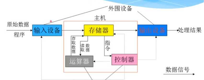 无主机电脑系统安装步骤是什么？  第2张