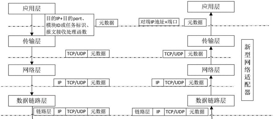 没有插内存卡的ccd怎么导出到电脑？数据传输方法是什么？  第1张
