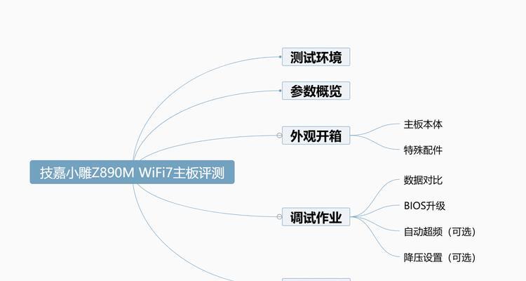 技嘉主板性能提升技巧？  第2张
