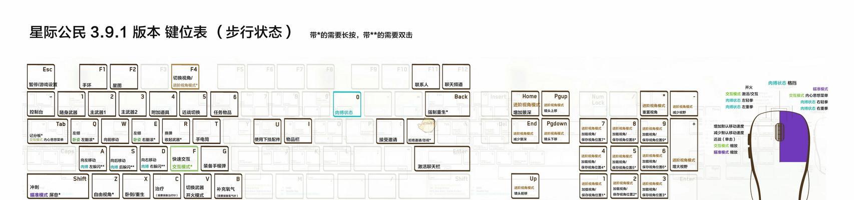 2k键盘3对应的键位是什么？如何快速适应新键位？  第1张