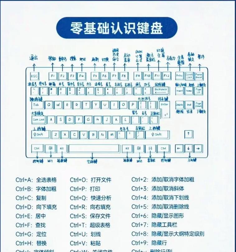 笔记本电脑打字后键盘不响应怎么办？  第2张