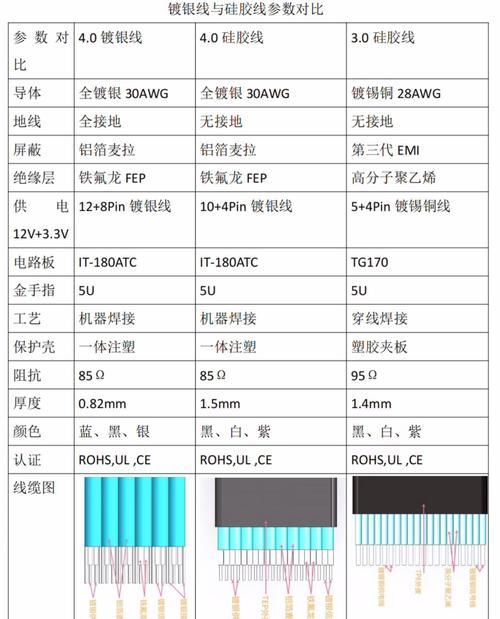 电脑显卡线束线接法有哪些步骤？  第1张