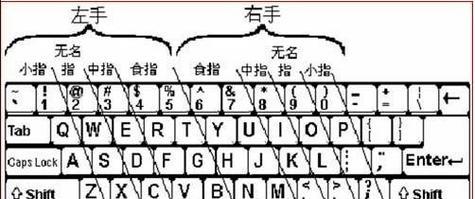 键盘为什么上不了字母？可能的原因和解决方法是什么？  第3张