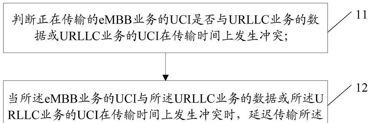 多人使用台式电脑时如何避免冲突？  第1张
