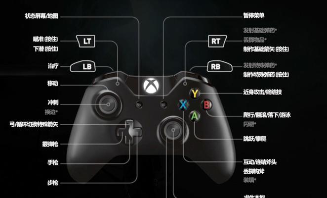 右摇杆在键盘上对应哪个键？它的功能是什么？  第2张