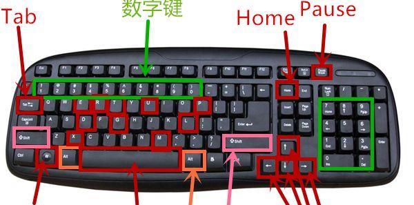 右摇杆在键盘上对应哪个键？它的功能是什么？  第3张